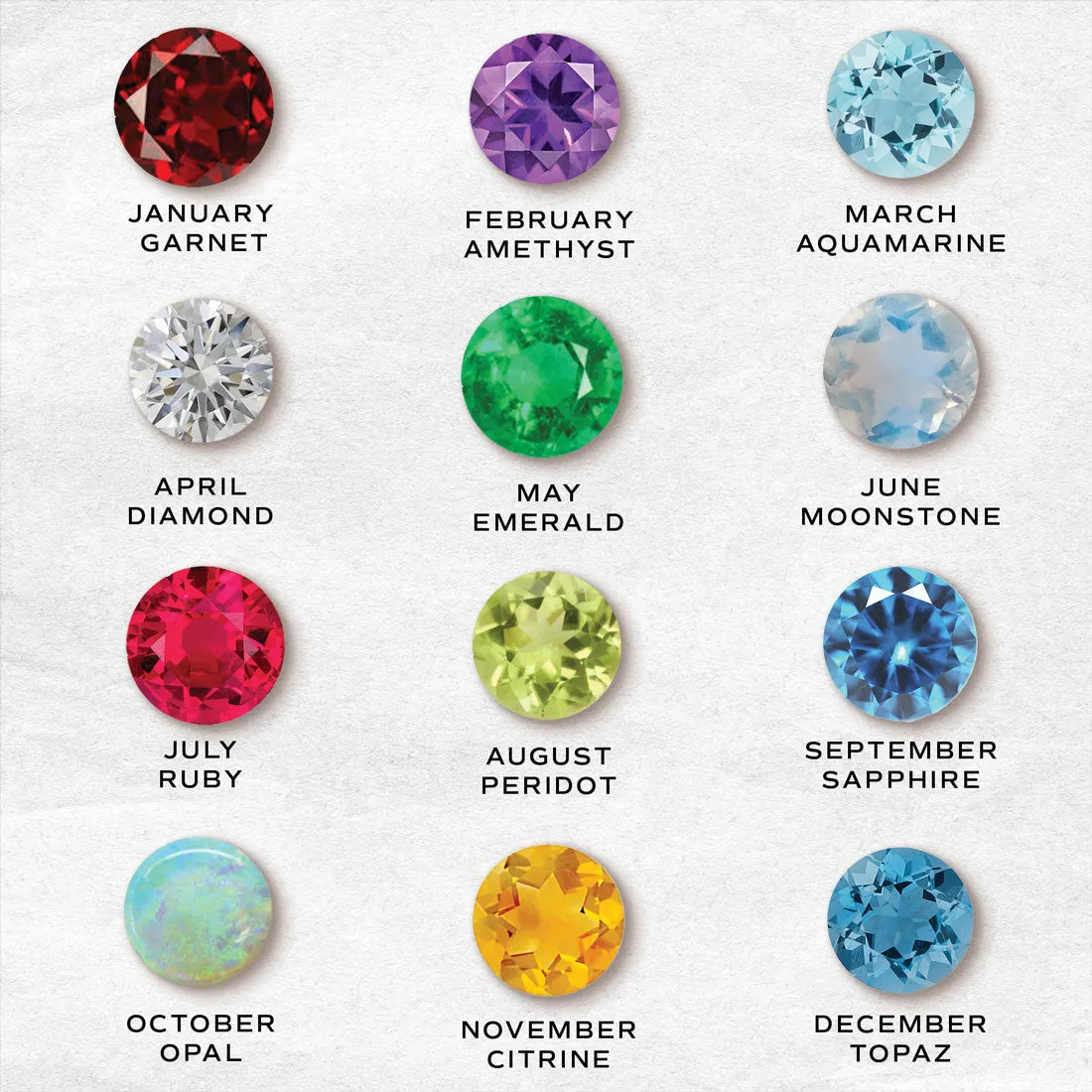 Birthstone Earrings: December Topaz